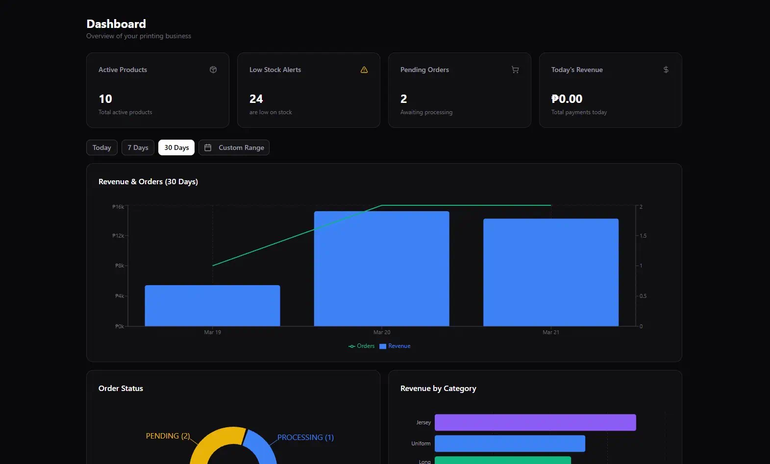 Gwago Demo - Inventory Management System