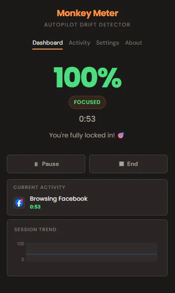 Monkey Meter - Monitor your Productivity